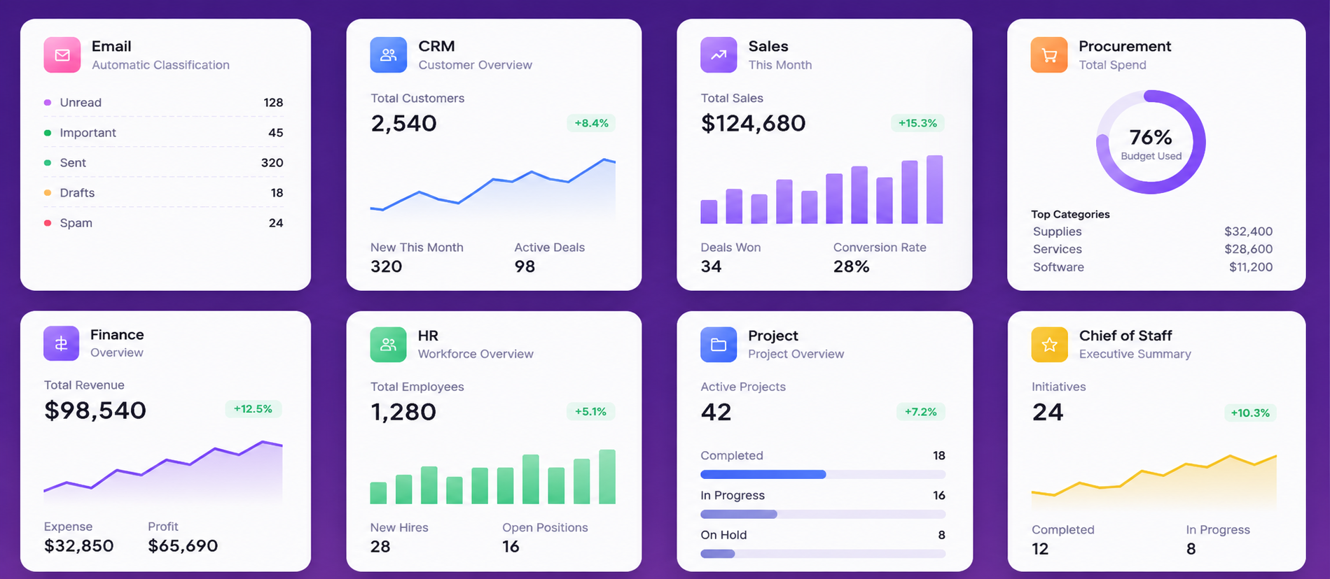 Linkx AI eight modules — Email, CRM, Sales, Procurement, Finance, HR, Projects, Chief of Staff